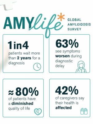 amylife-survey