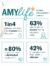 amylife-survey